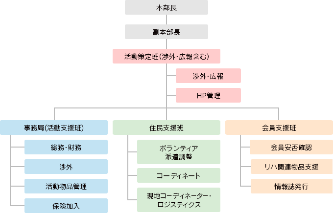 組織図画像